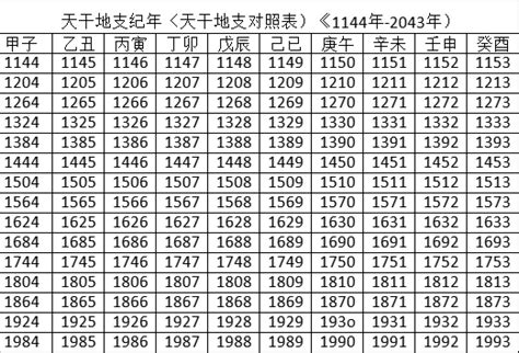 天干地支對照表2023|2023年天干地支对照表 干支日历表